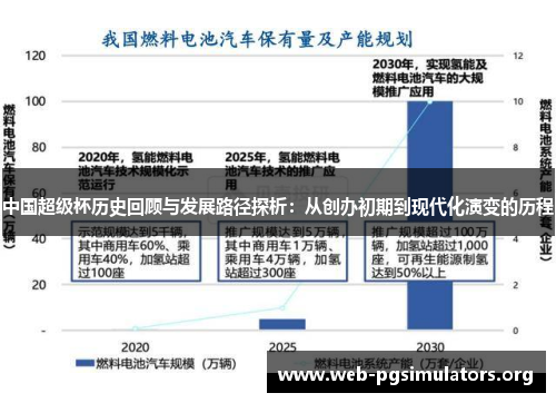 中国超级杯历史回顾与发展路径探析：从创办初期到现代化演变的历程