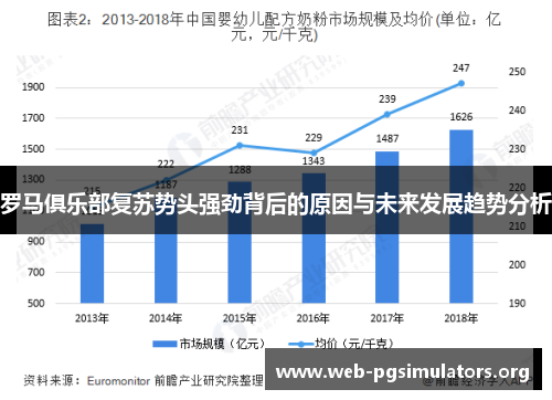 罗马俱乐部复苏势头强劲背后的原因与未来发展趋势分析