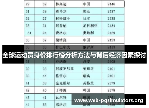 全球运动员身价排行榜分析方法与背后经济因素探讨