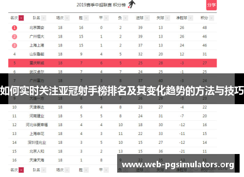 如何实时关注亚冠射手榜排名及其变化趋势的方法与技巧