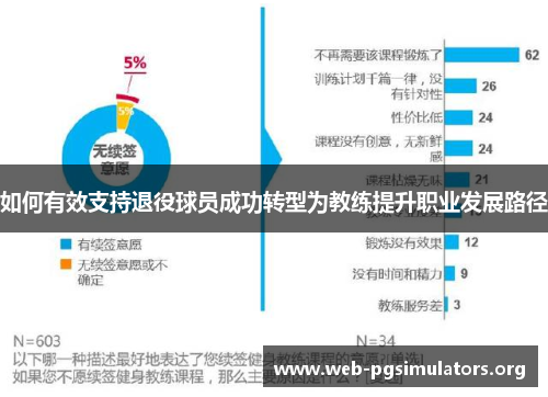 如何有效支持退役球员成功转型为教练提升职业发展路径