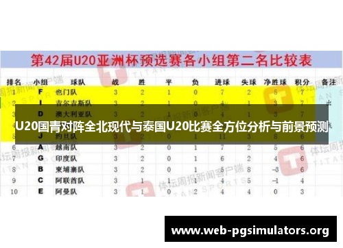 U20国青对阵全北现代与泰国U20比赛全方位分析与前景预测