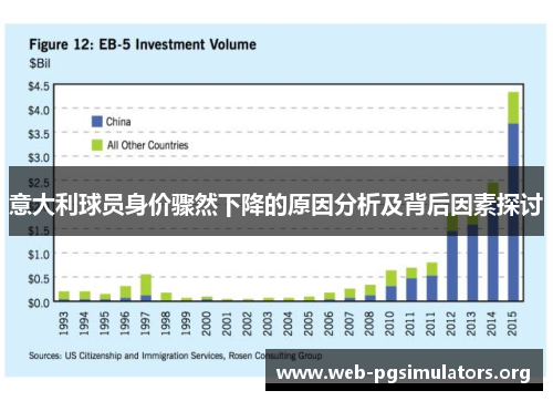 意大利球员身价骤然下降的原因分析及背后因素探讨