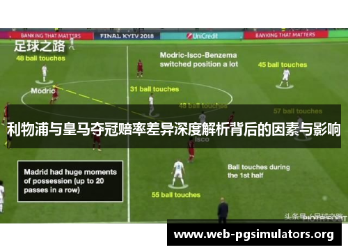 利物浦与皇马夺冠赔率差异深度解析背后的因素与影响