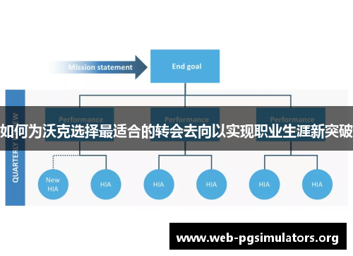 如何为沃克选择最适合的转会去向以实现职业生涯新突破