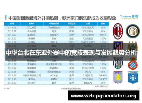 中华台北在东亚外赛中的竞技表现与发展趋势分析