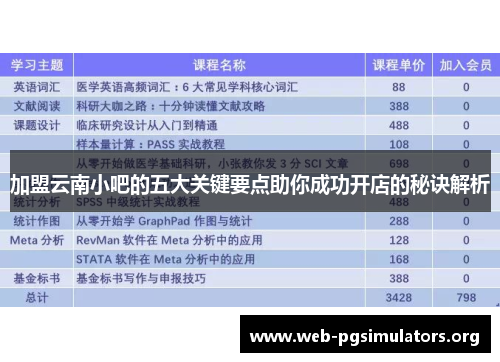 加盟云南小吧的五大关键要点助你成功开店的秘诀解析