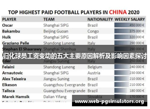 归化球员工资变动的五大主要原因解析及影响因素探讨