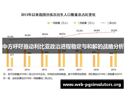中方呼吁推动利比亚政治进程稳定与和解的战略分析