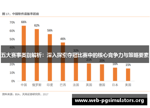 五大赛事类别解析：深入探索夺冠比赛中的核心竞争力与策略要素