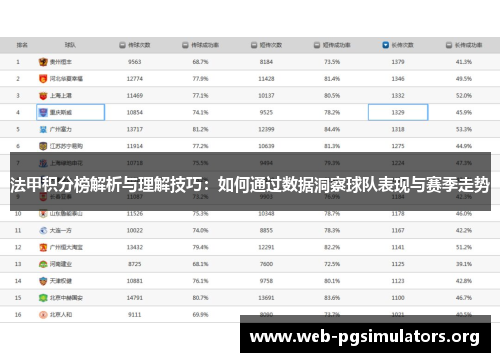 法甲积分榜解析与理解技巧：如何通过数据洞察球队表现与赛季走势