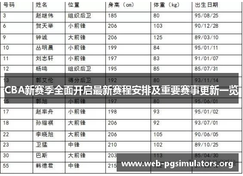 CBA新赛季全面开启最新赛程安排及重要赛事更新一览