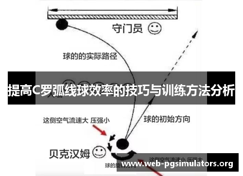 提高C罗弧线球效率的技巧与训练方法分析