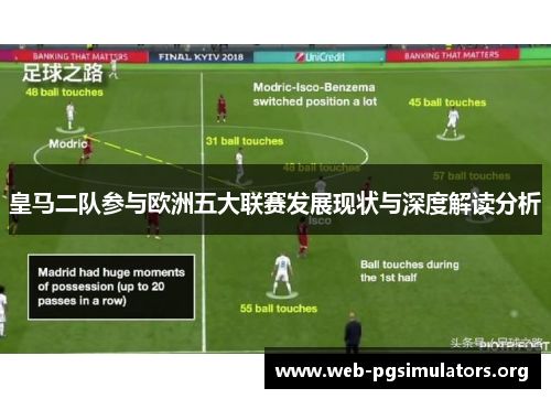皇马二队参与欧洲五大联赛发展现状与深度解读分析