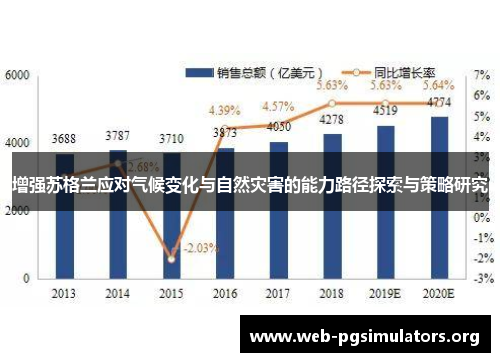增强苏格兰应对气候变化与自然灾害的能力路径探索与策略研究