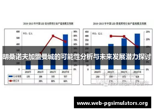 胡桑诺夫加盟曼城的可能性分析与未来发展潜力探讨