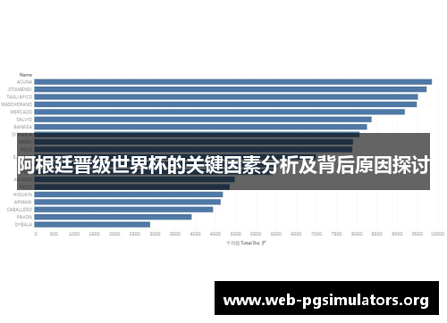 阿根廷晋级世界杯的关键因素分析及背后原因探讨