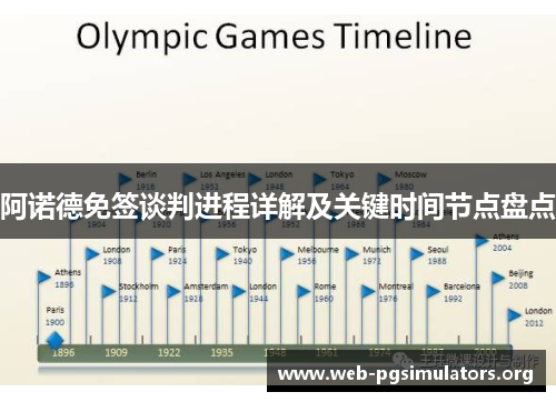 阿诺德免签谈判进程详解及关键时间节点盘点