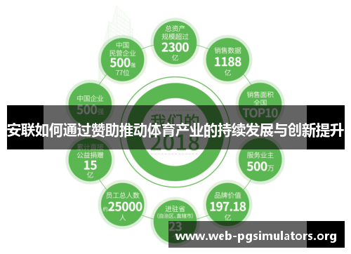 安联如何通过赞助推动体育产业的持续发展与创新提升