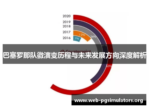 巴塞罗那队徽演变历程与未来发展方向深度解析