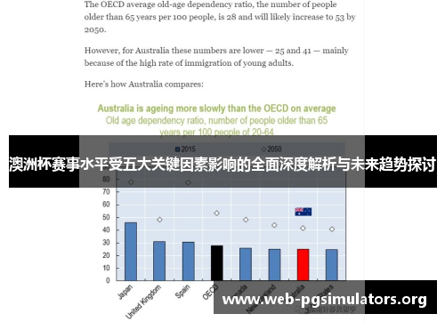 澳洲杯赛事水平受五大关键因素影响的全面深度解析与未来趋势探讨