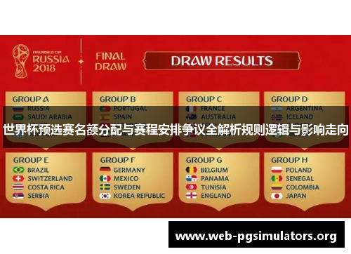 世界杯预选赛名额分配与赛程安排争议全解析规则逻辑与影响走向